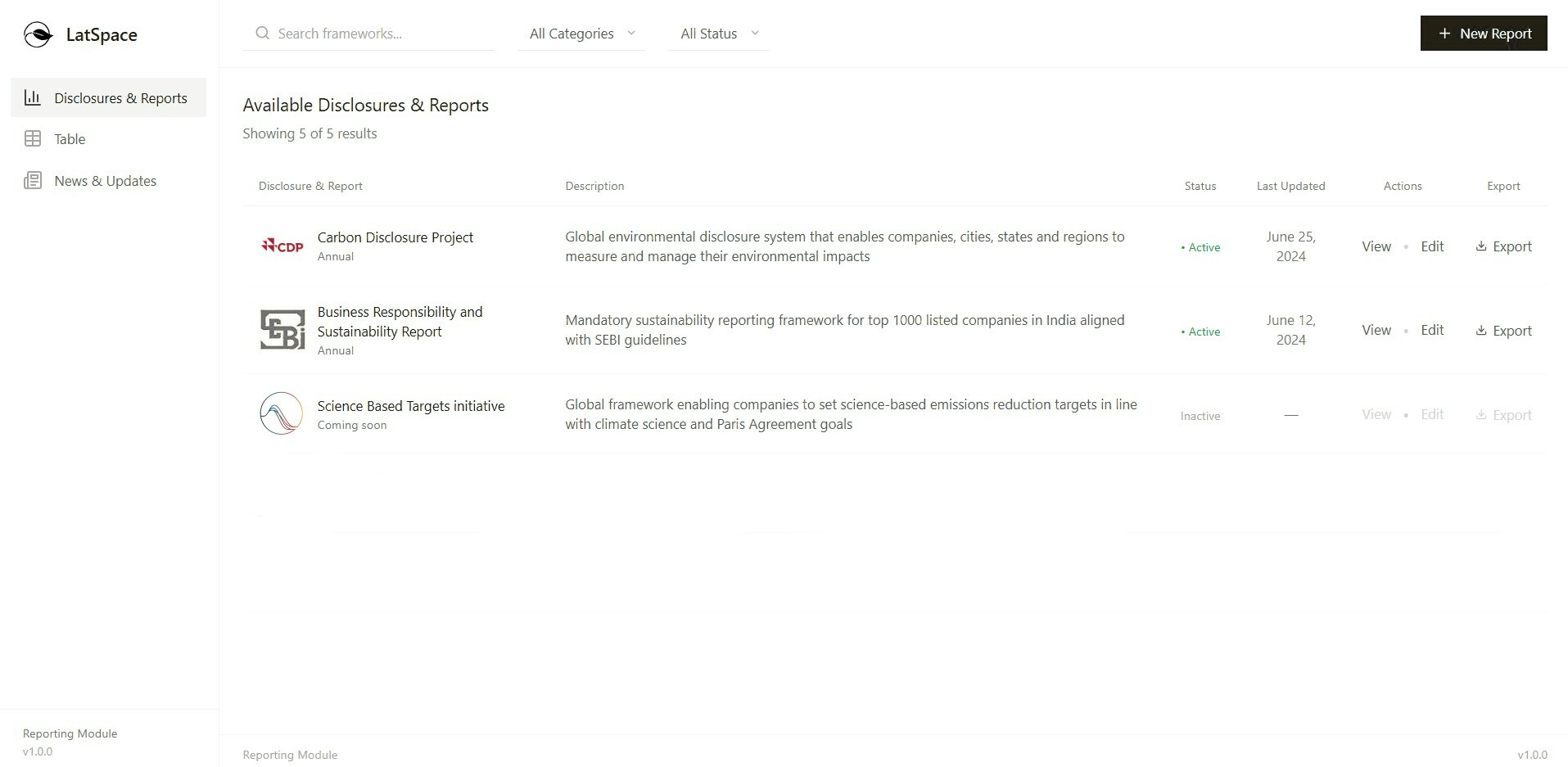 Multi-Framework Reporting Dashboard